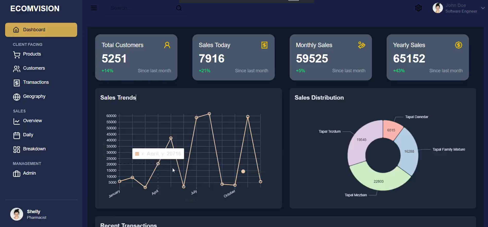 Analytical Admin Dashboard